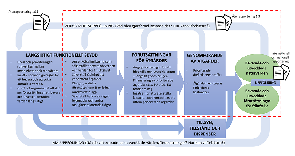 nv-effektivare-insatser- 960x540.png