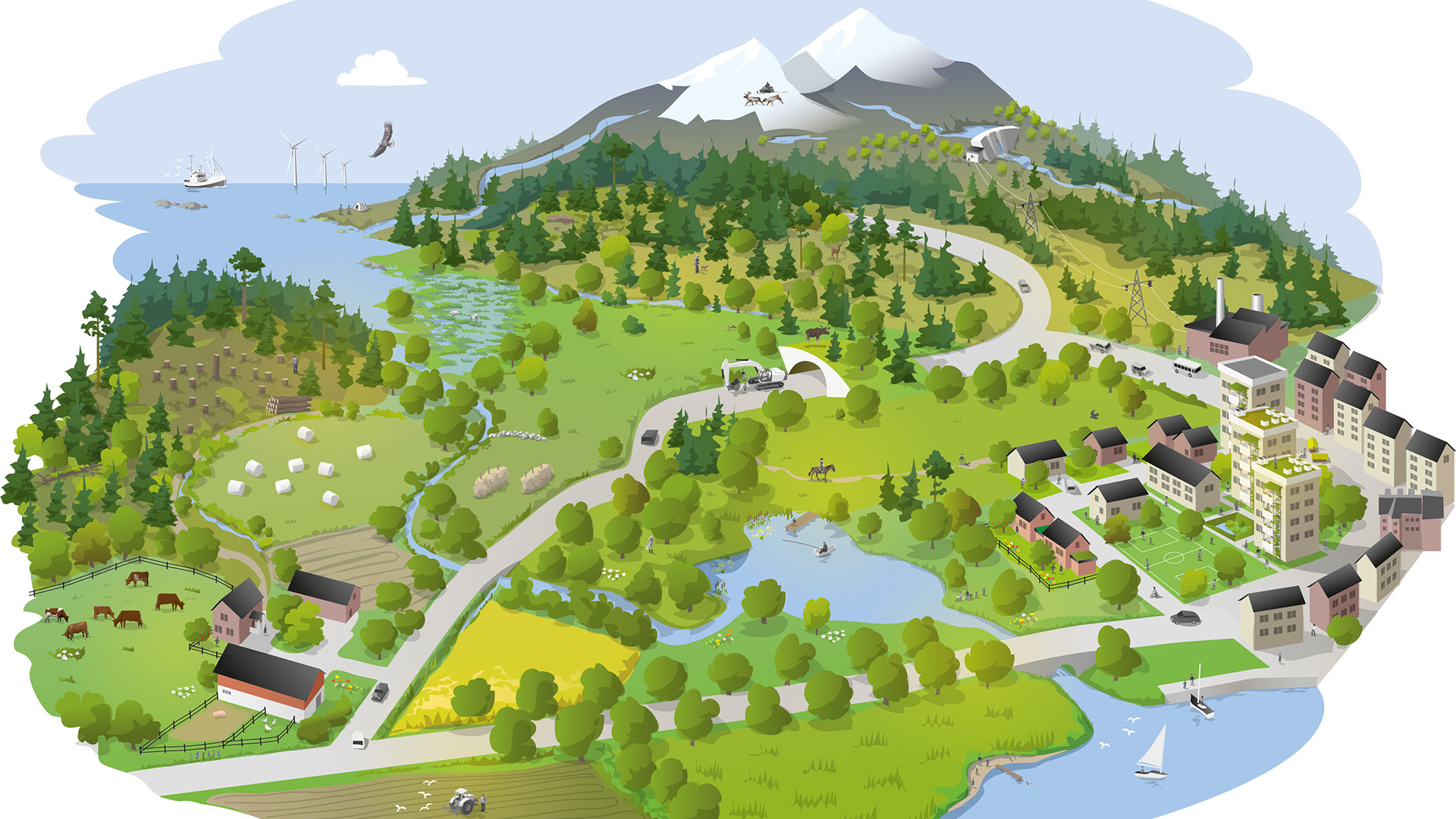 Illustration över landskap sett uppifrån med skyddade passager/spridningskorridorer för växter och djur. Grön infrastruktur för långsiktigt hållbara landskap.