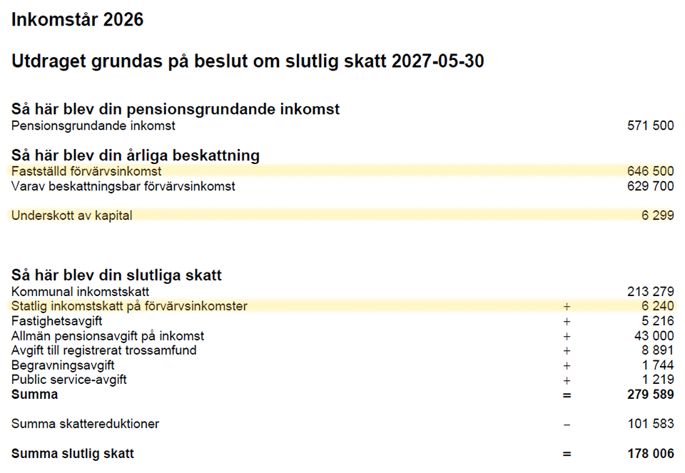 Exempel som visar hur ett slutskattebesked kan se ut, raderna med fastställd förvärvsinkomst, underskott av kapital och statlig inkomstskatt är markerade
