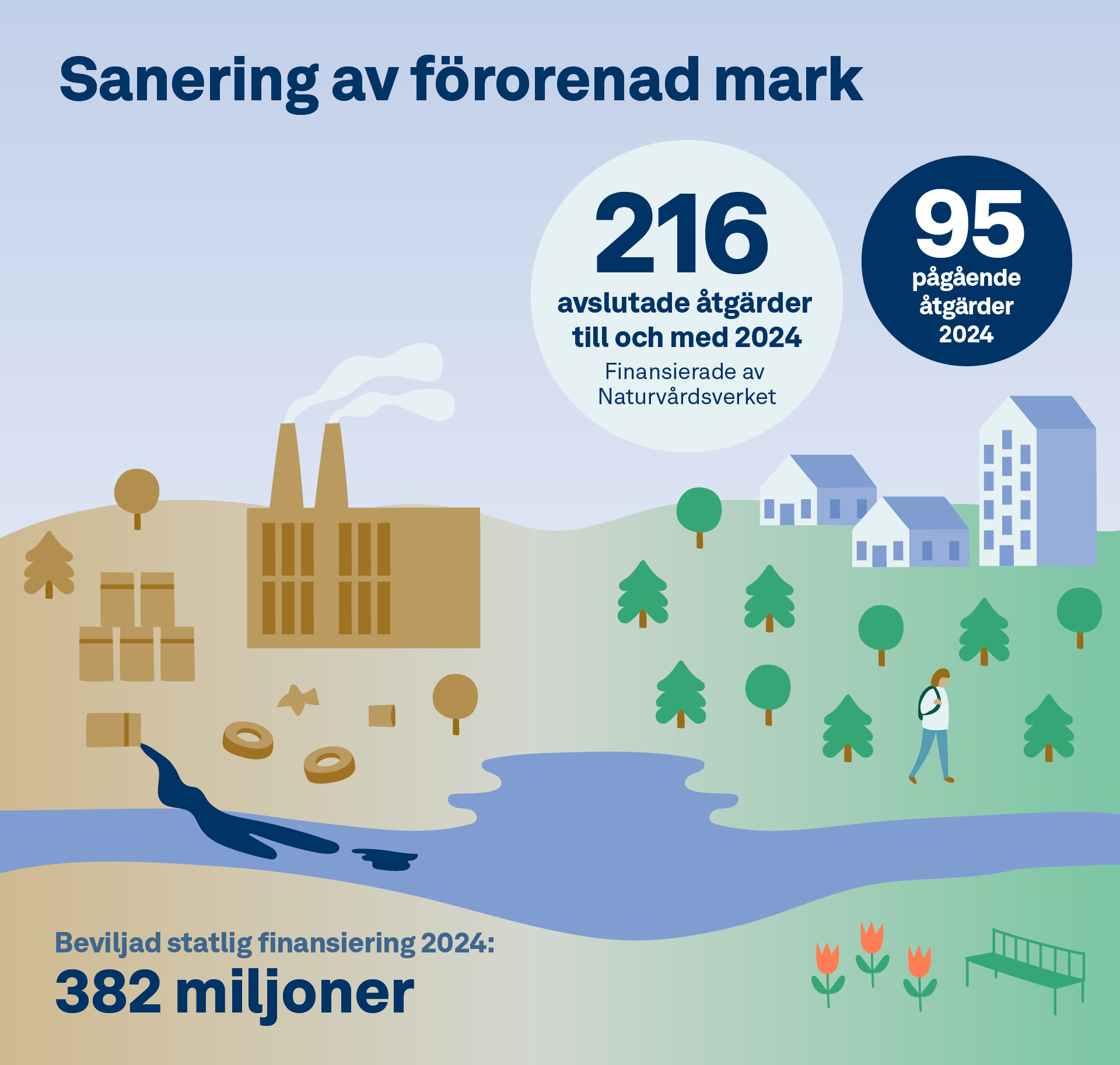 infografik-sanering-2024.png