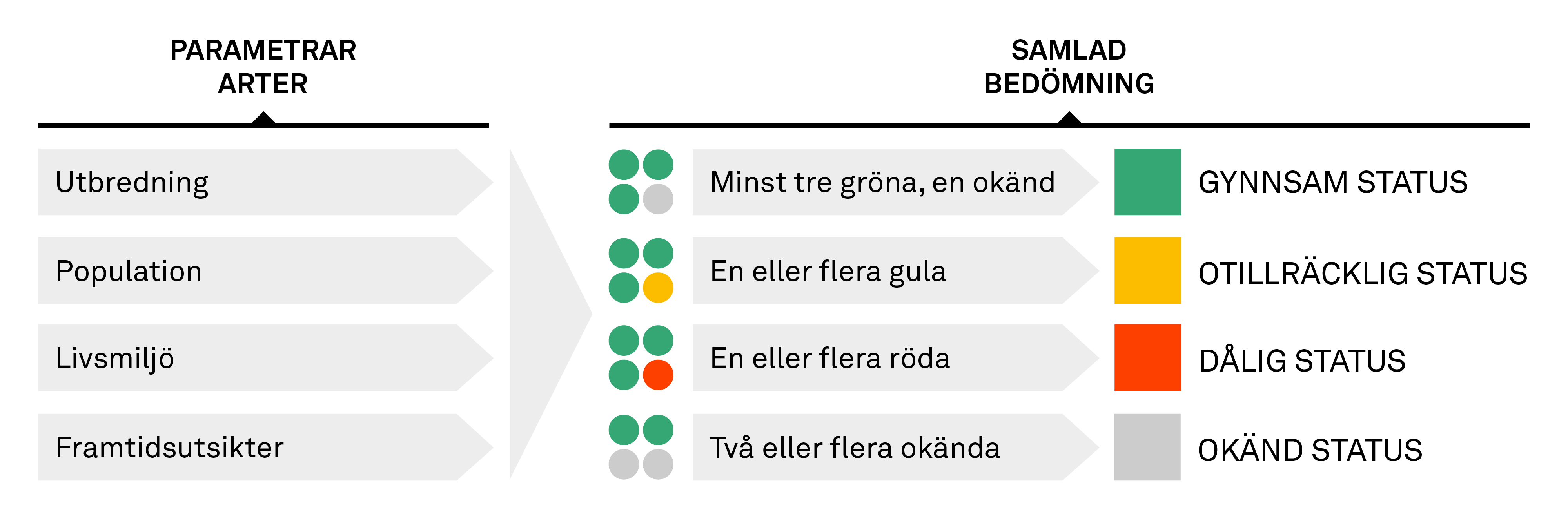 bedomningsgrunder-arter.png