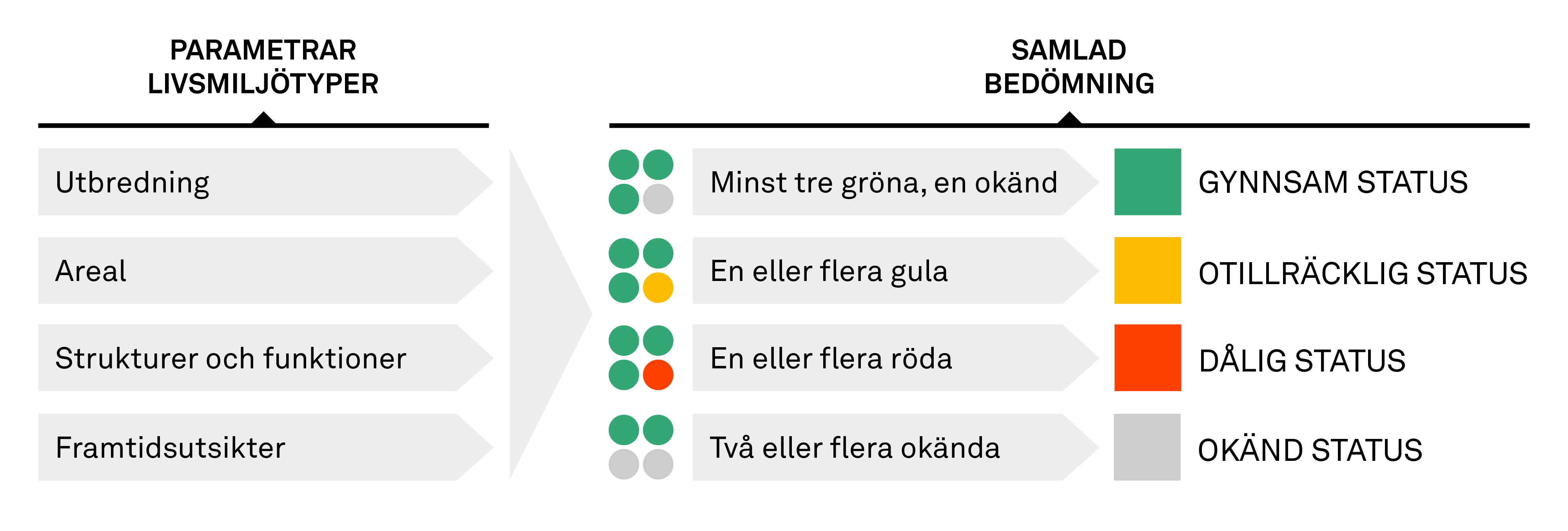 bedomningsgrunder-livsmiljotyper.png