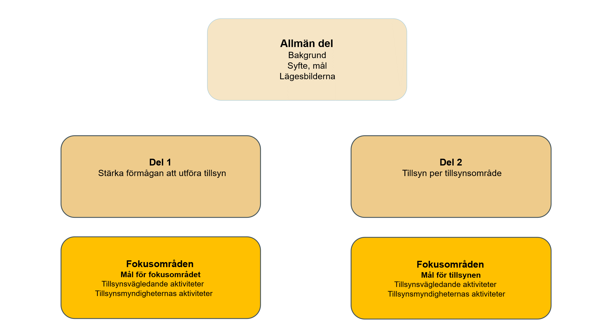 delar-tillsynsstrategin.png