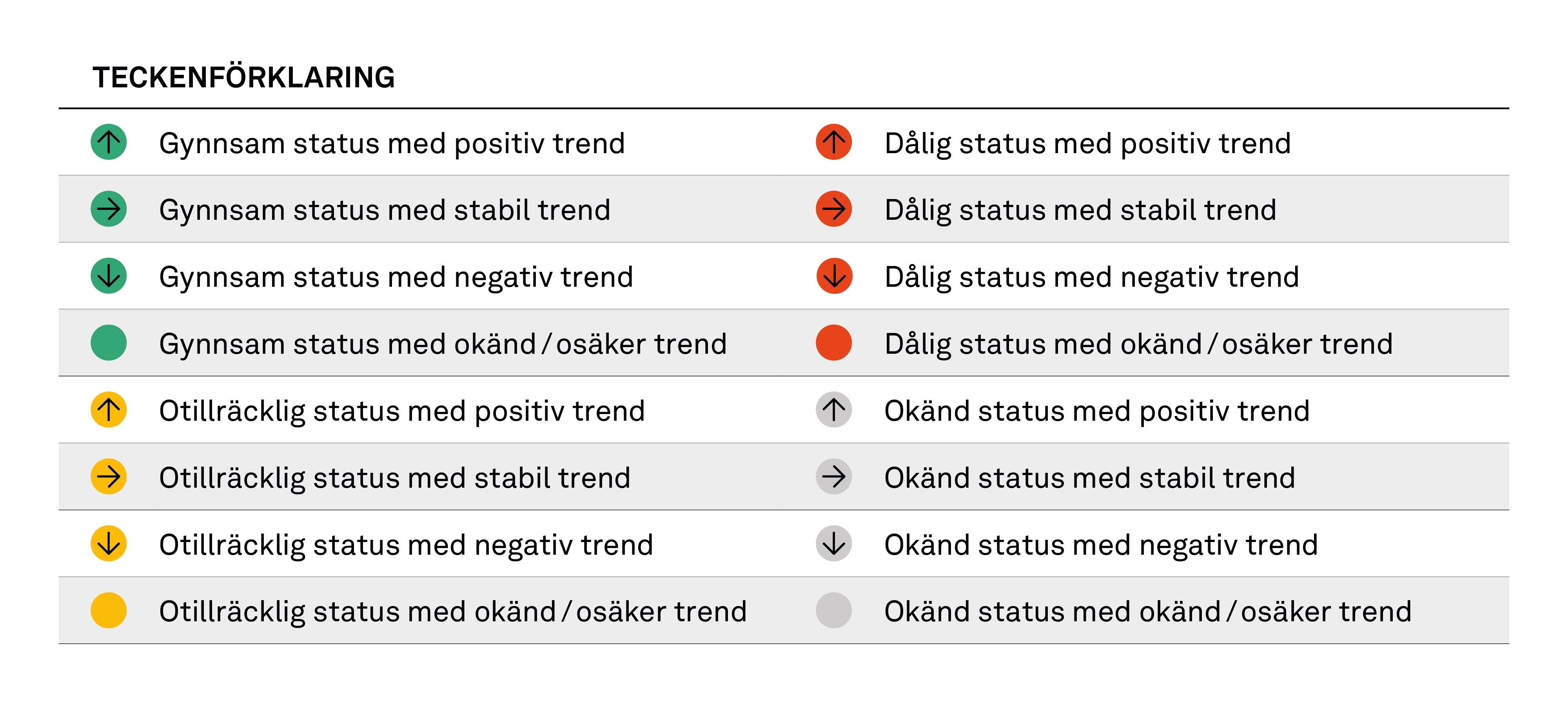Teckenförklaring