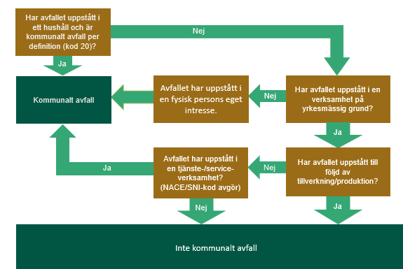 flodesschema-kommunalt-avfall.png