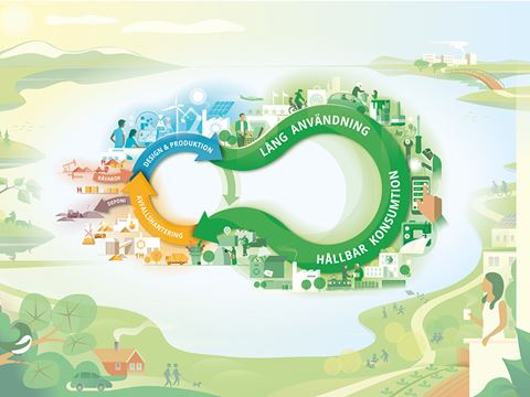 Hållbar konsumtion och produktion