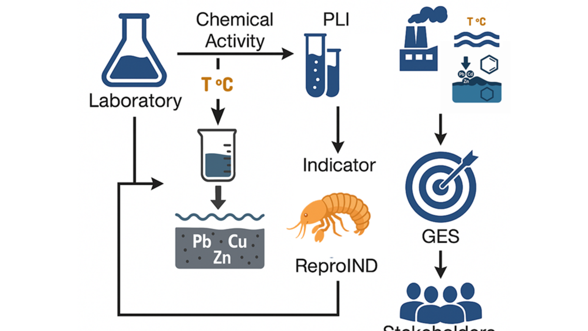 Omslagsbild till 978-91-620-7208-7