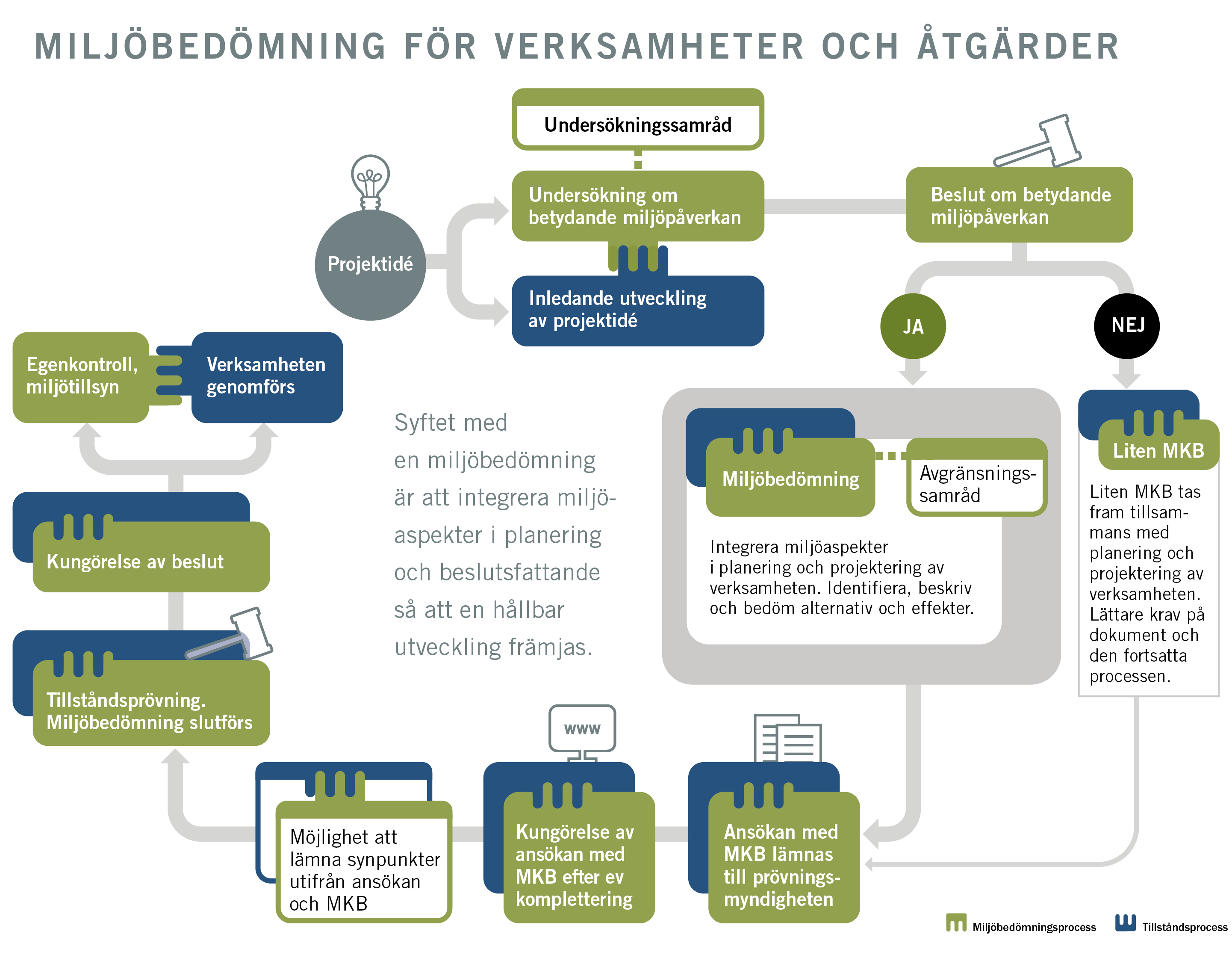 Process-specifik-Miljobedomning-2.png