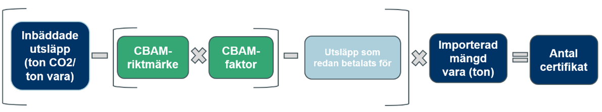 rakna-ut-kostnader-for-CBAM.png