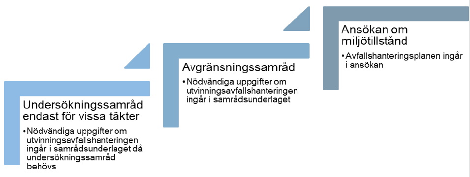 Illustration som visar en trappa med olika steg