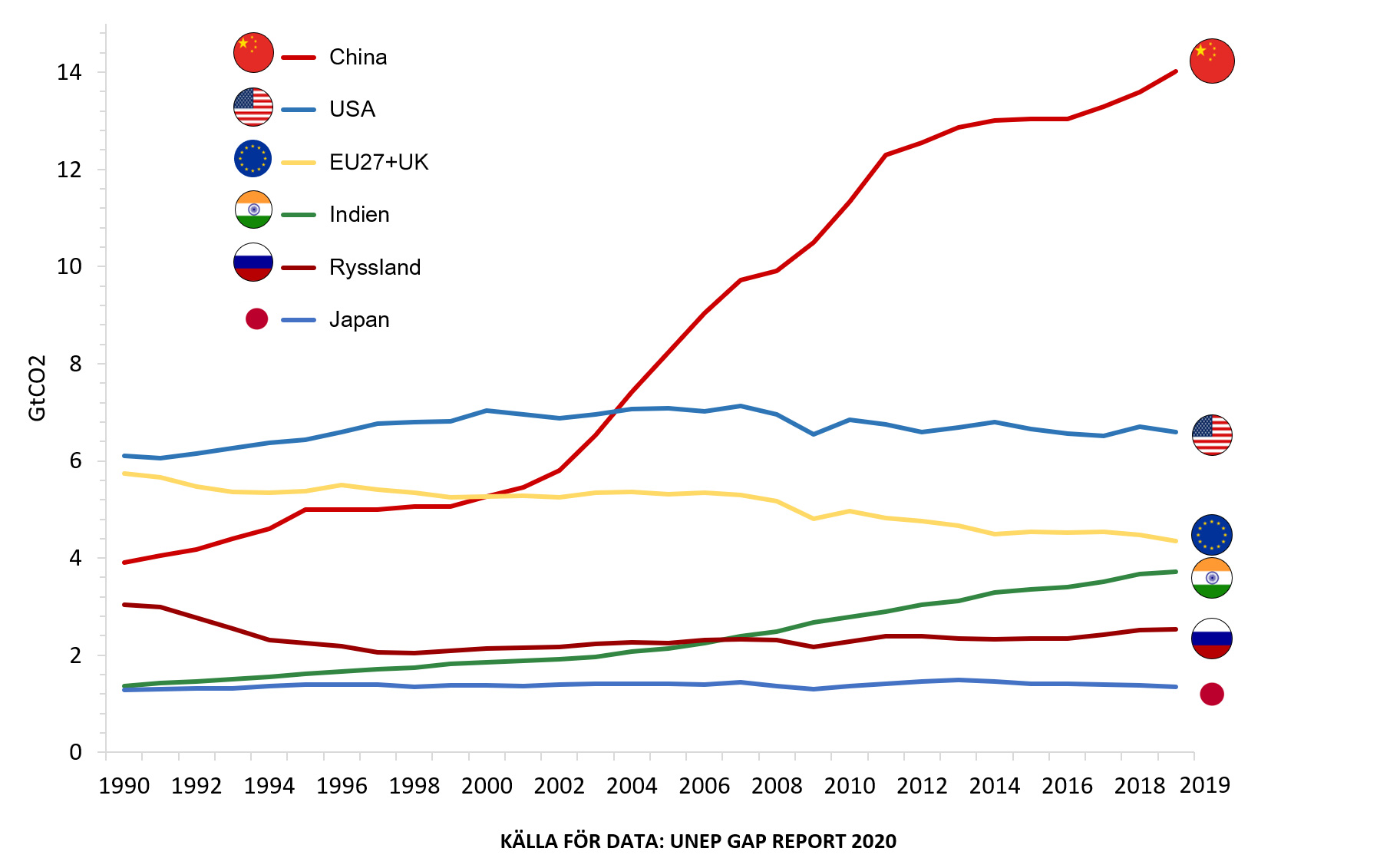 globala-utslapp-1990-2019b.jpg