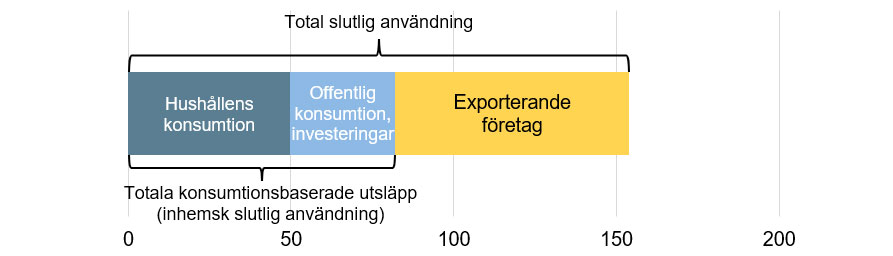 utslapp-fran-total-slutlig-anvandning-2018.jpg