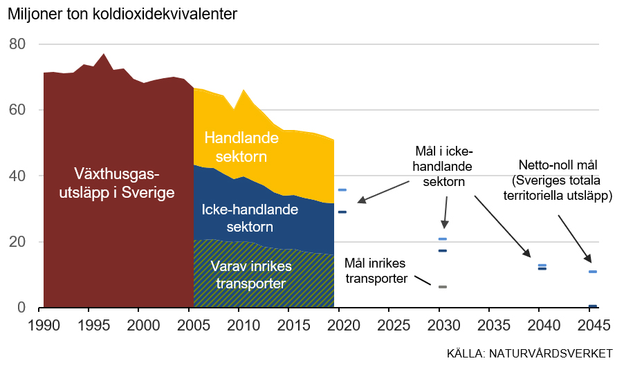 klimatmal-och-historiska-utslapp.jpg