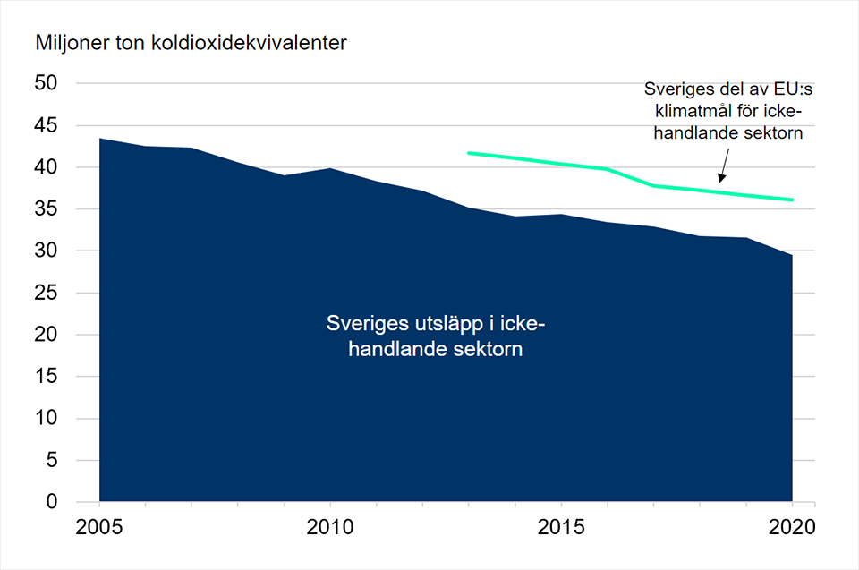 utslapp- icke-handlande-sektorn.png