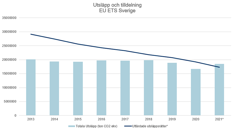 utslapp-och-tilldelning.png