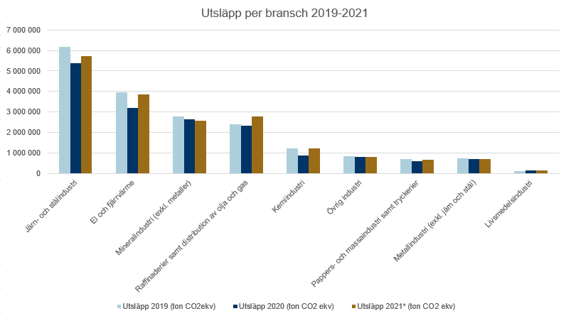 utslapp-per-bransch.png